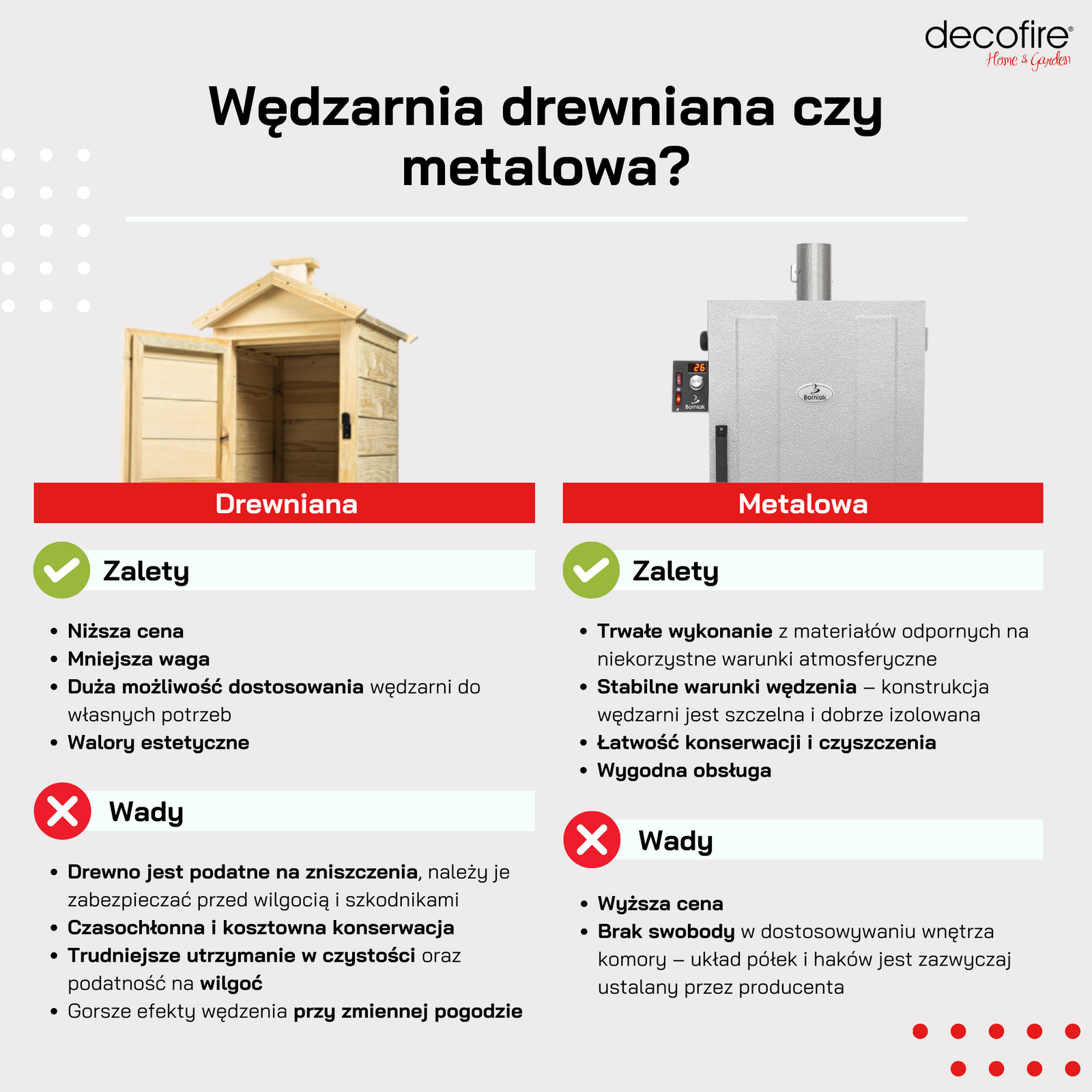 Wędzarnia drewniana czy metalowa tabela z porównaniem