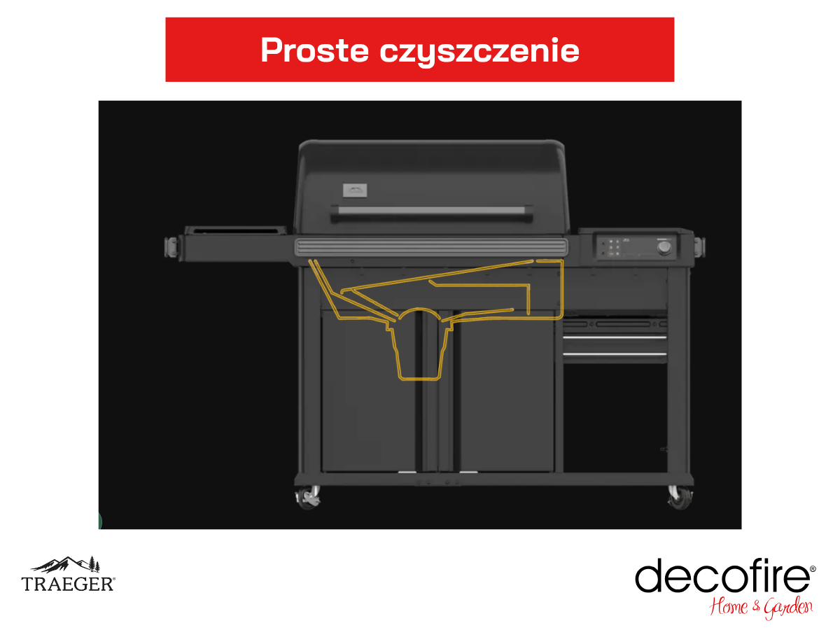 System odprowadzania tłuszczu i popiołu EZ-Clean™