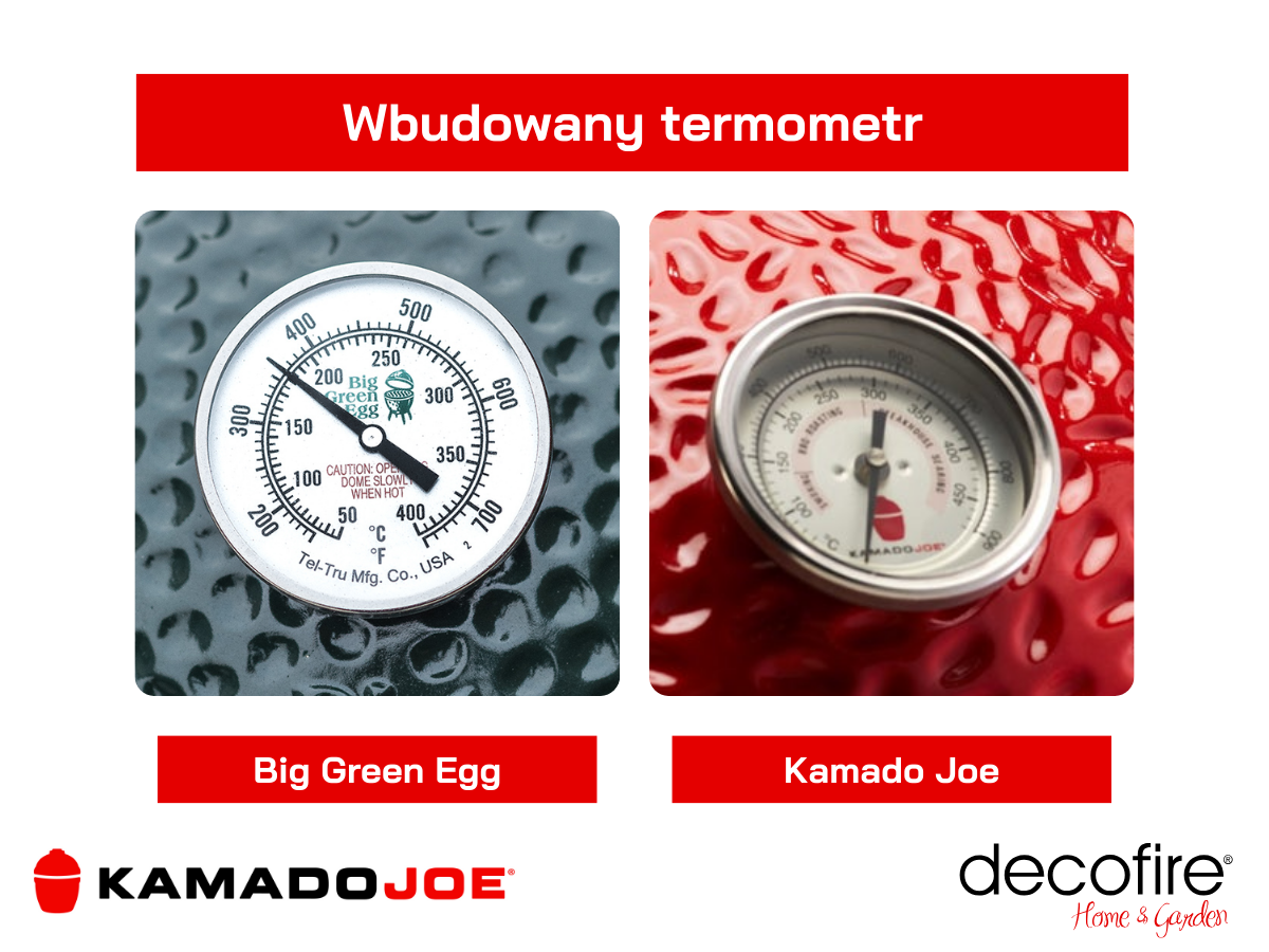Wbudowany termometr