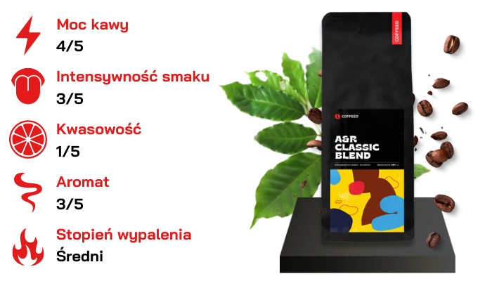 COFFEED kawa ziarnista CLASSIC BLEND 250 g