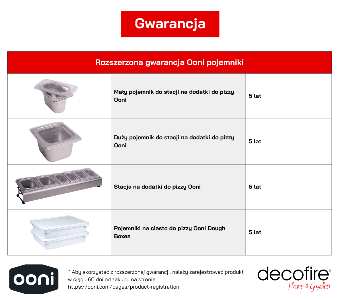 Gwarancja na stacje na dodatki do pizzy Ooni