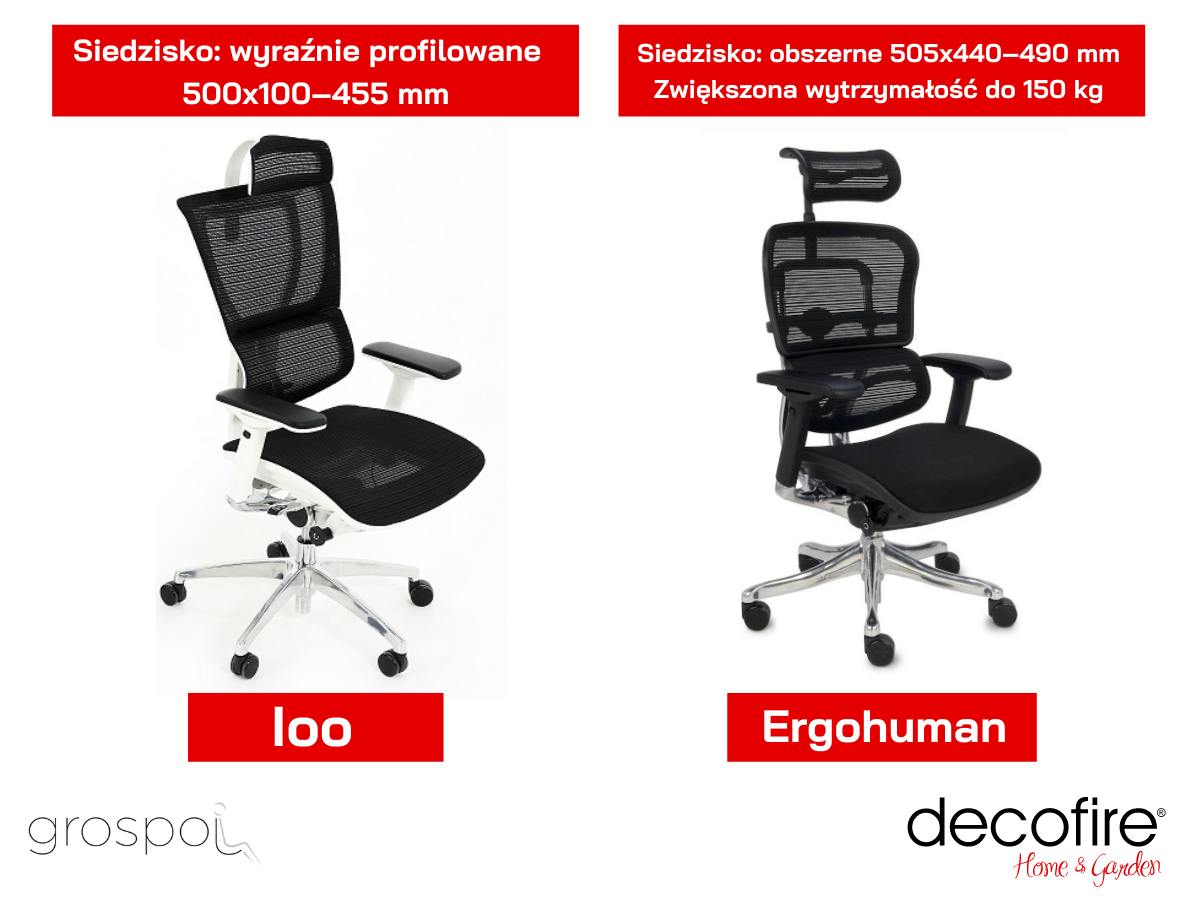 Siedzisko Ergohuman a Ioo