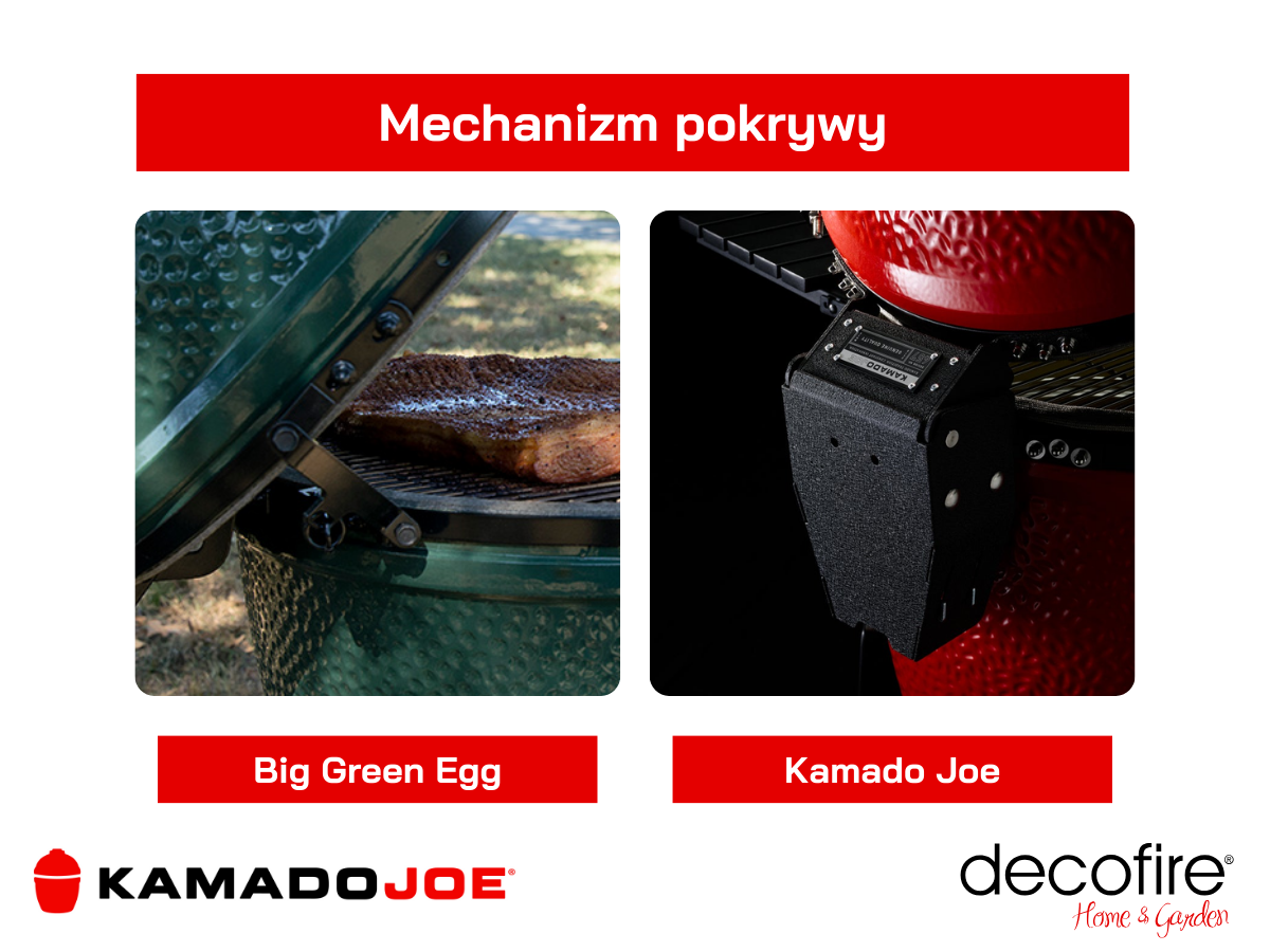 Mechanizm pokrywy
