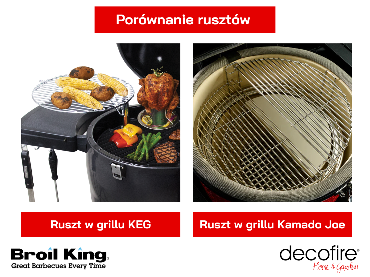 Ruszt grilla KEG i Kamado Joe – porównanie