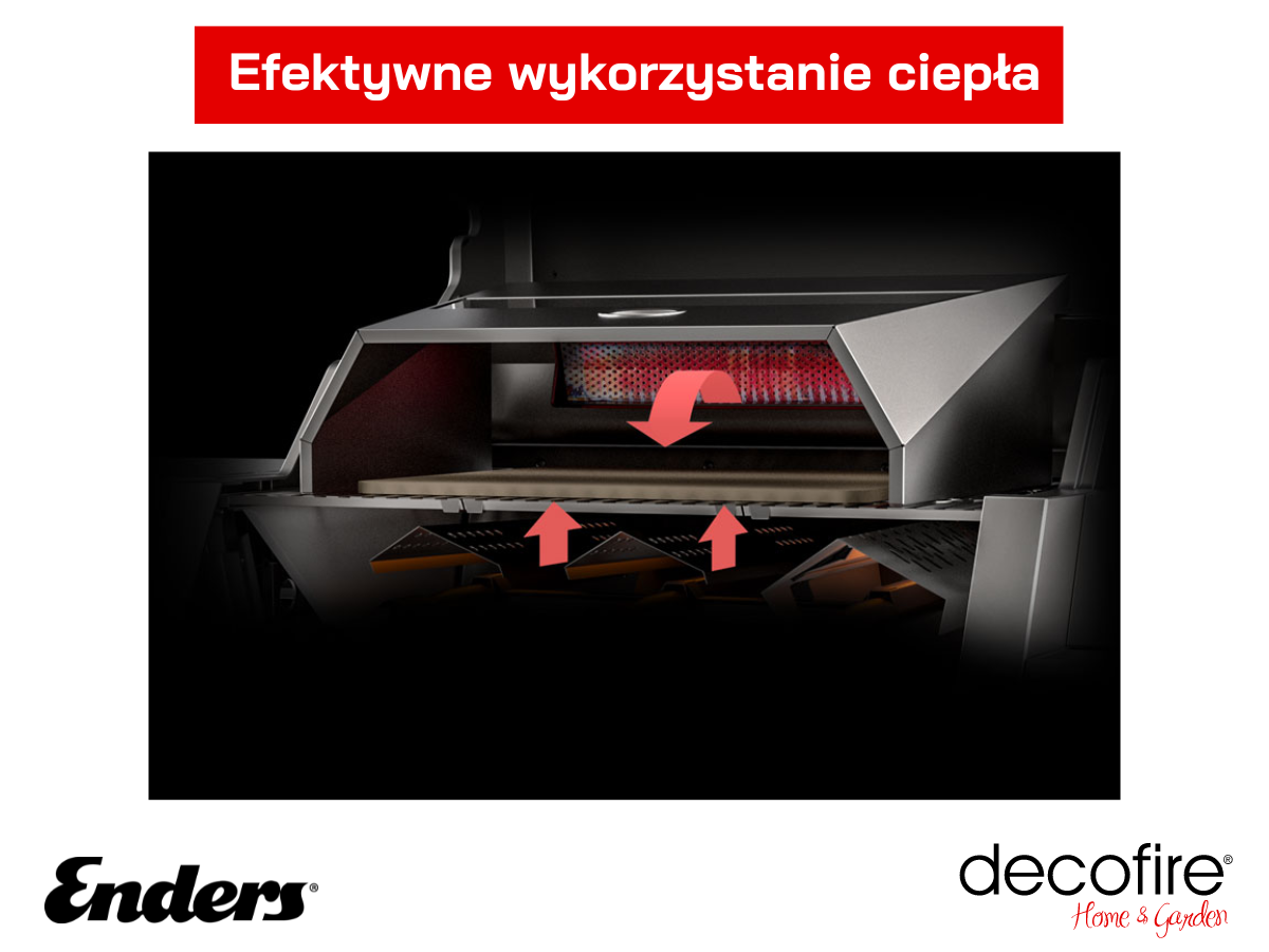 Efektywne wykorzystanie ciepła