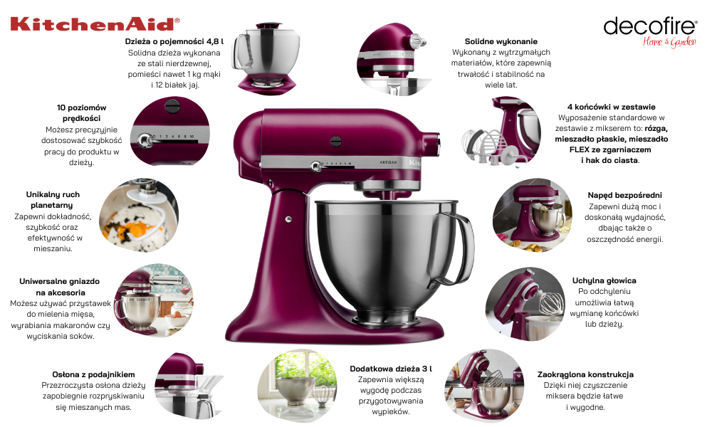 Mikser Artisan 5KSM195PSBE KitchenAid główne funkcje
