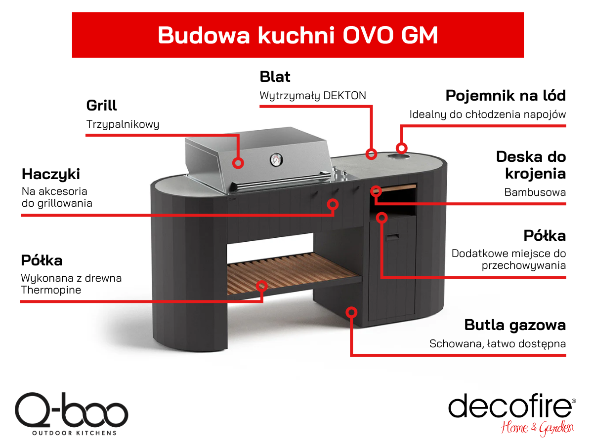 Budowa kuchni wolnostojącej OVO GM Planika