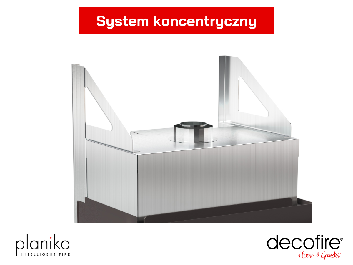 System koncentryczny