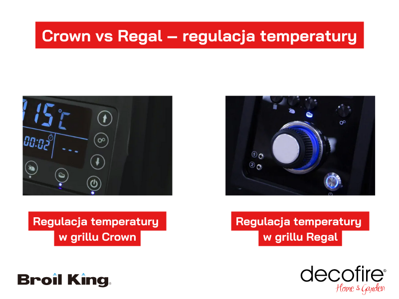 Regulacja temperatury 