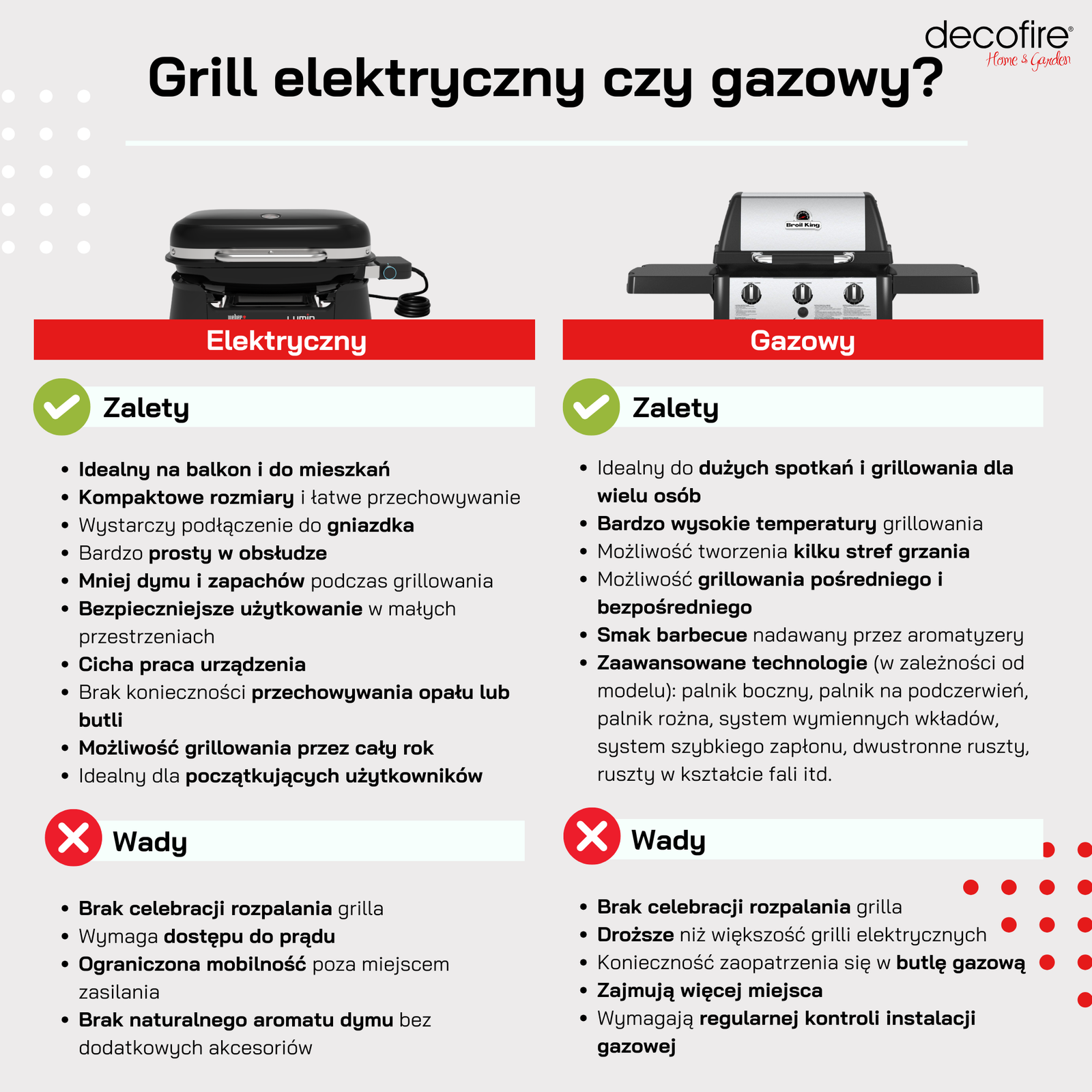 Grill elektryczny i gazowy – wady i zalety