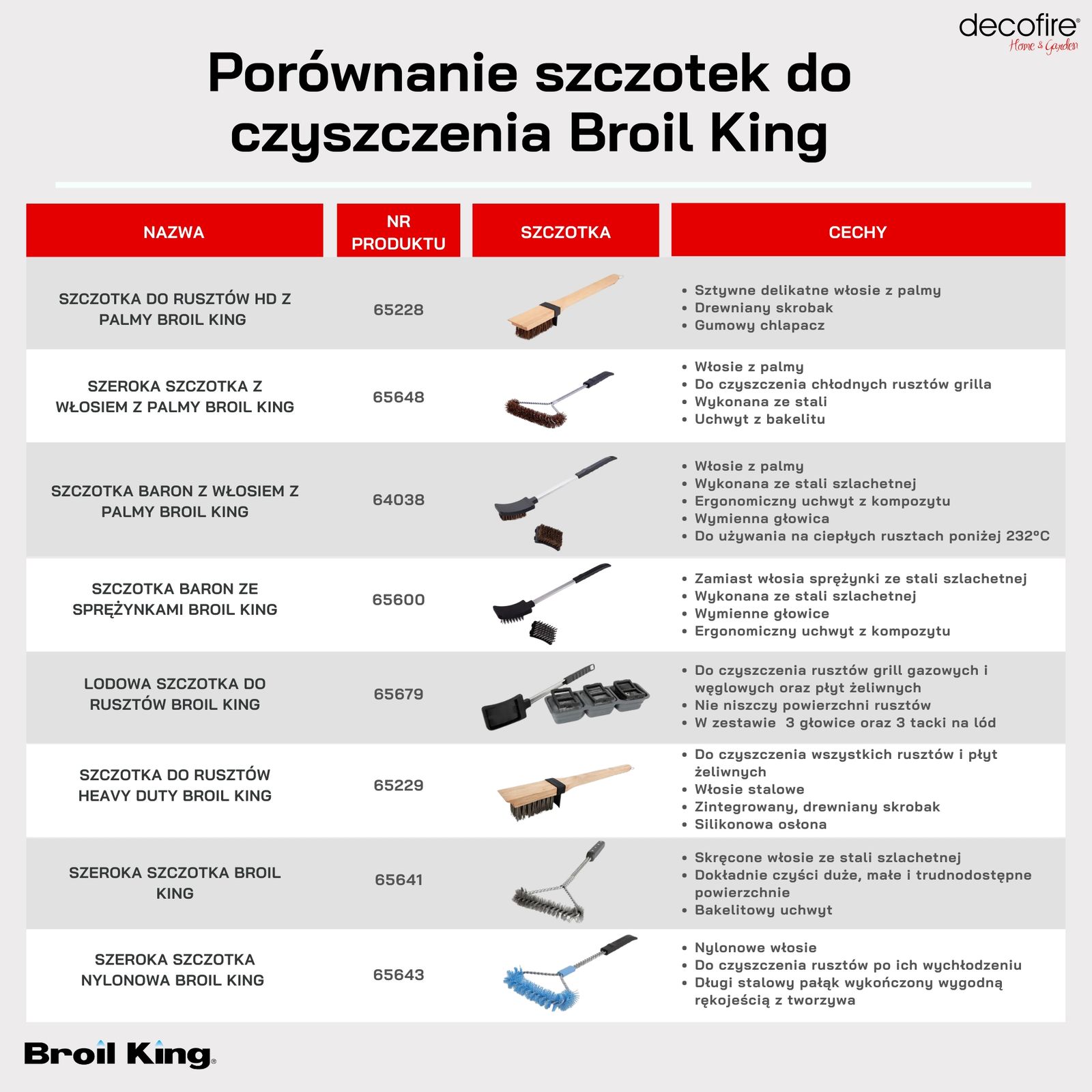 Czym usunąć rdzę z żeliwnego rusztu, czyli czy szczotki do czyszczenia rusztu niszczą emalię porcelanową?